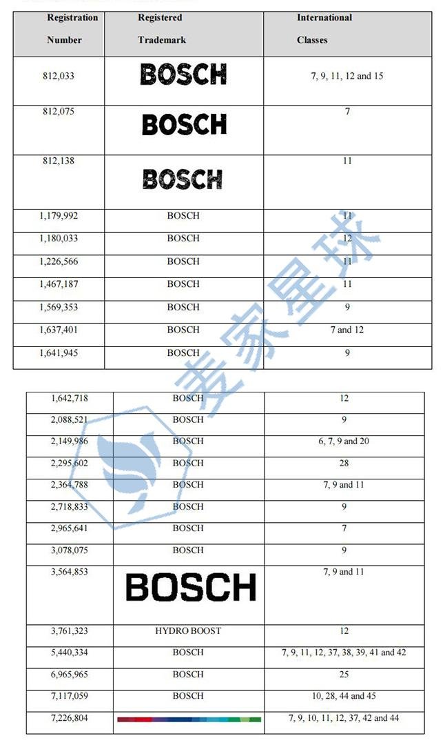 0001. (06-17-2025) COMPLAINT filed by Robert Bosch Gmbh and Robert Bosch LLC Jury Demand. Filing fee  405 receipt nu_