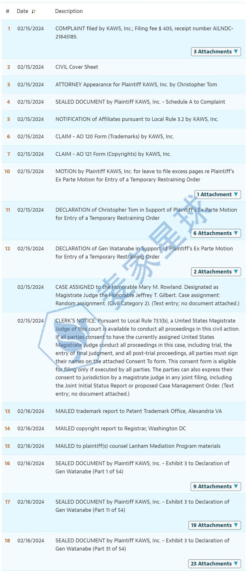24-cv-1305 case status