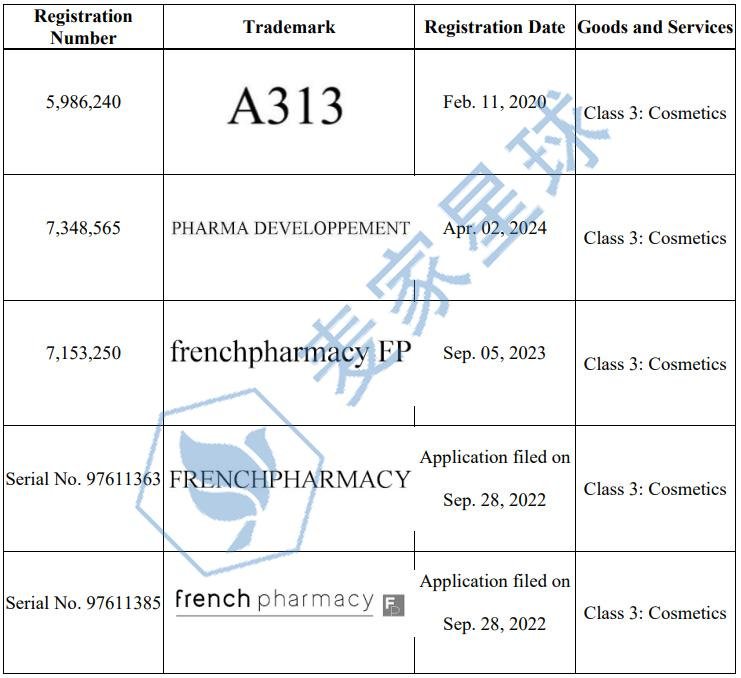 A313 TRADEMARKS