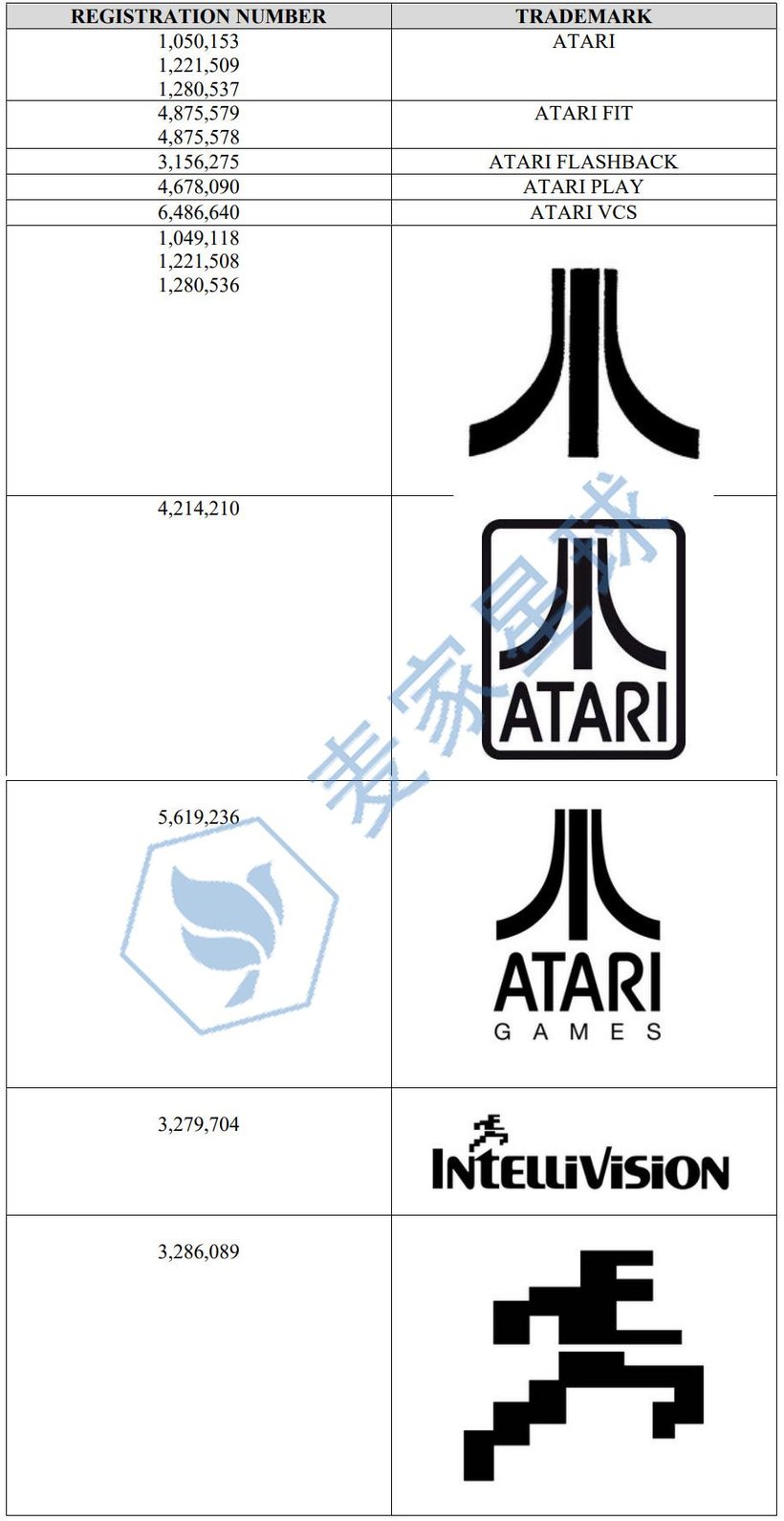 ATARI trademark 1
