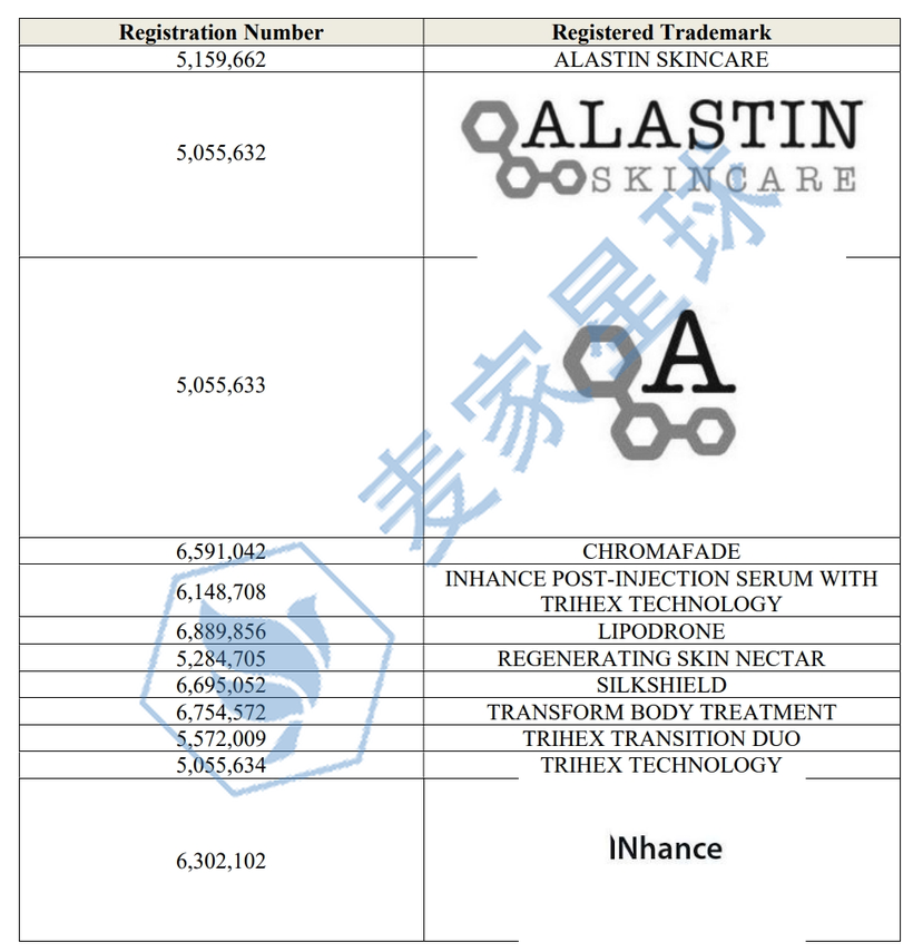 Alastin Skincare Trademarks