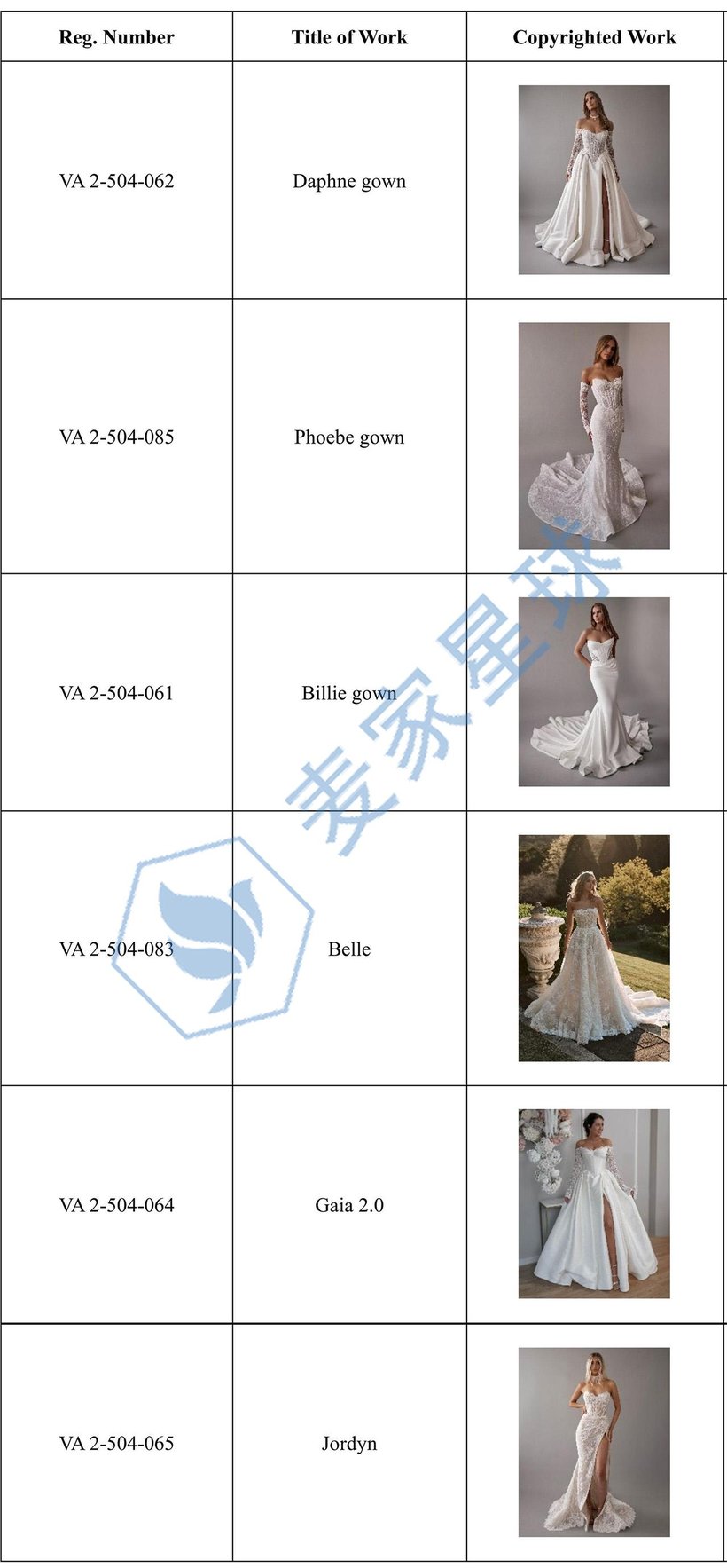 BLANCHE BRIDAL PTY. LTD copyrights