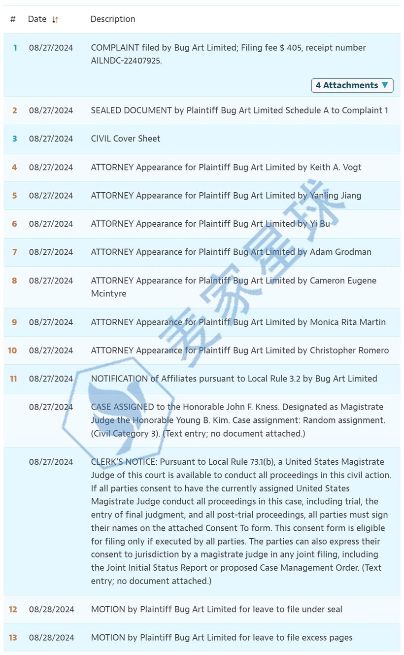 Bug Art Limited Copyrights Lawsuit