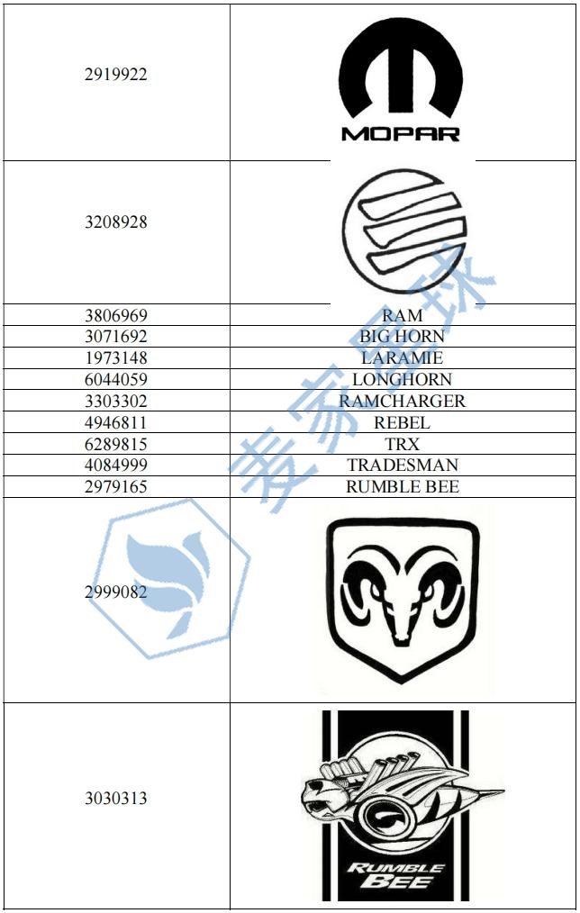 CHRYSLER trademark 6