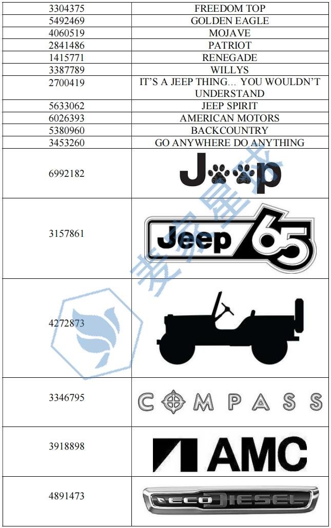 CHRYSLER trademark 8