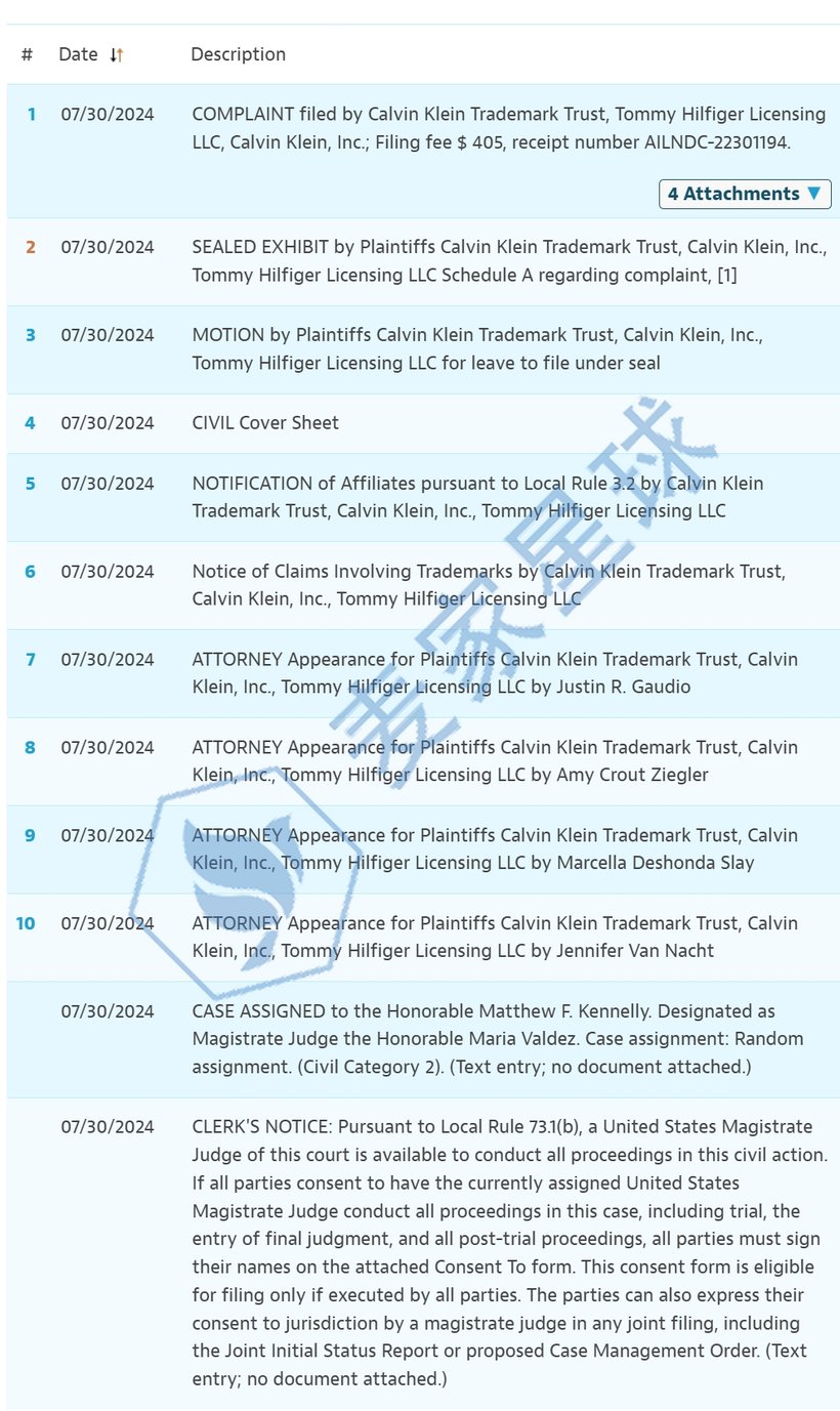 Calvin Klein Lawsuit