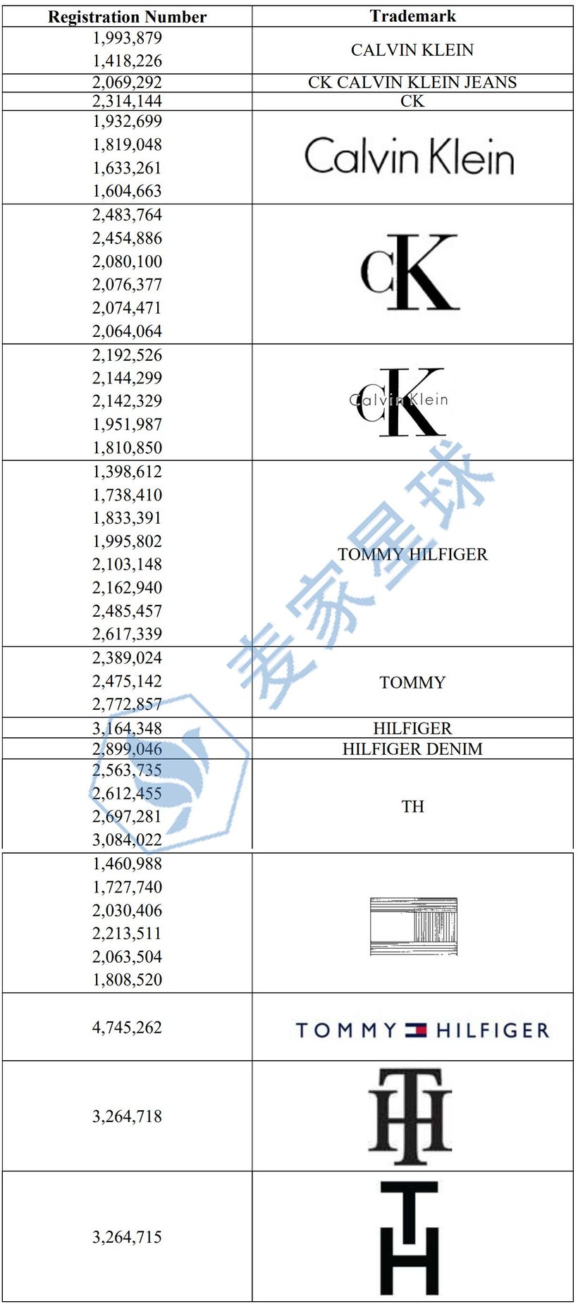 Calvin Klein Trademark
