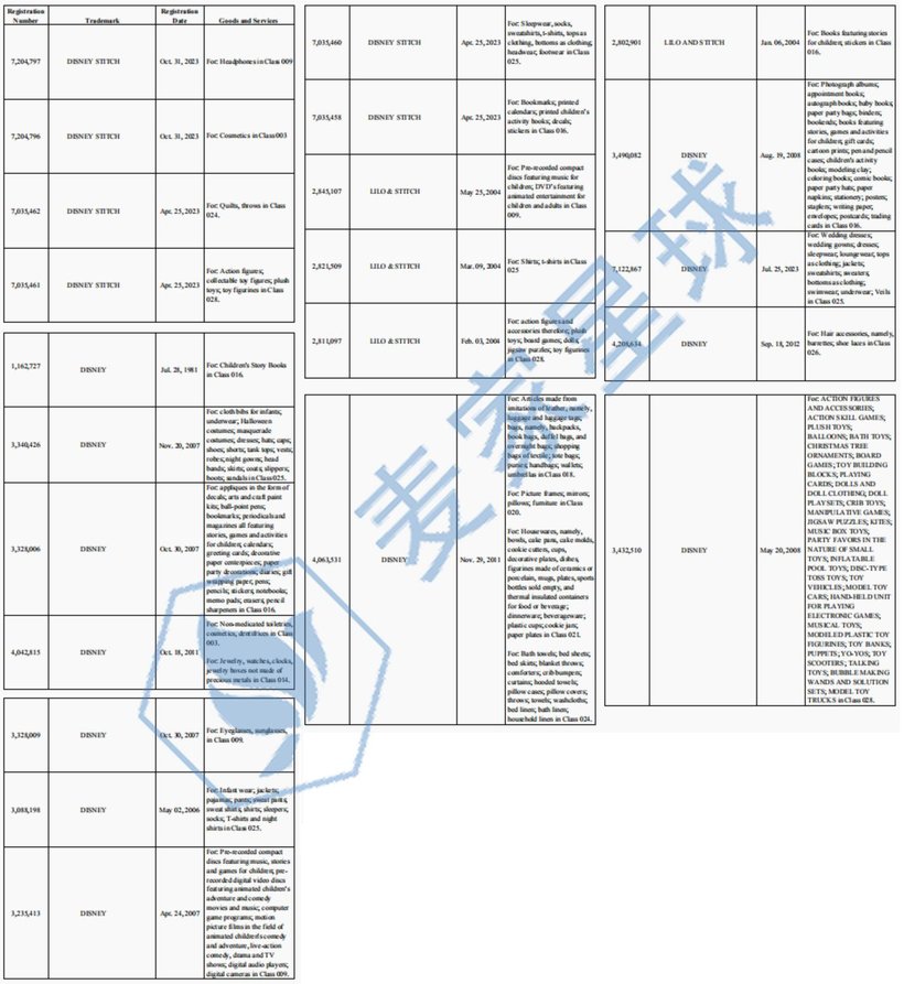 Disney & Stitch Trademarks