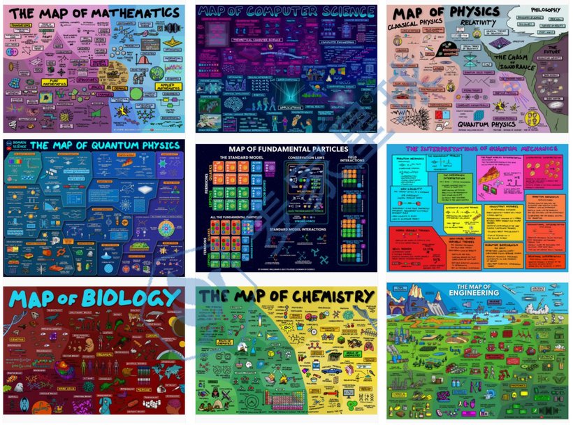 Domain of Science LTD Copyrights