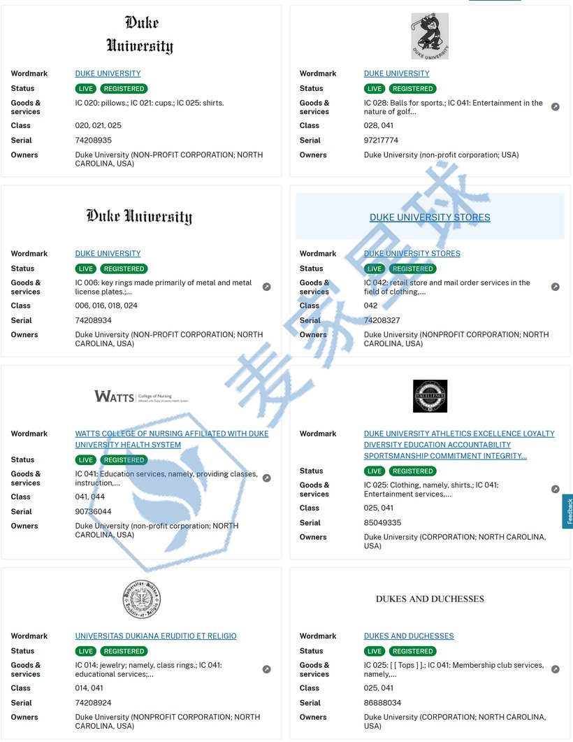 Duke University Trademarks