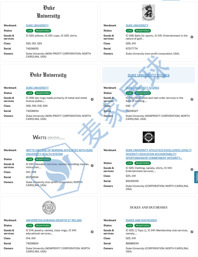 Duke University Trademarks
