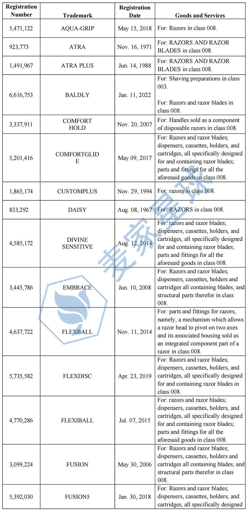Gillette Trademarks_001
