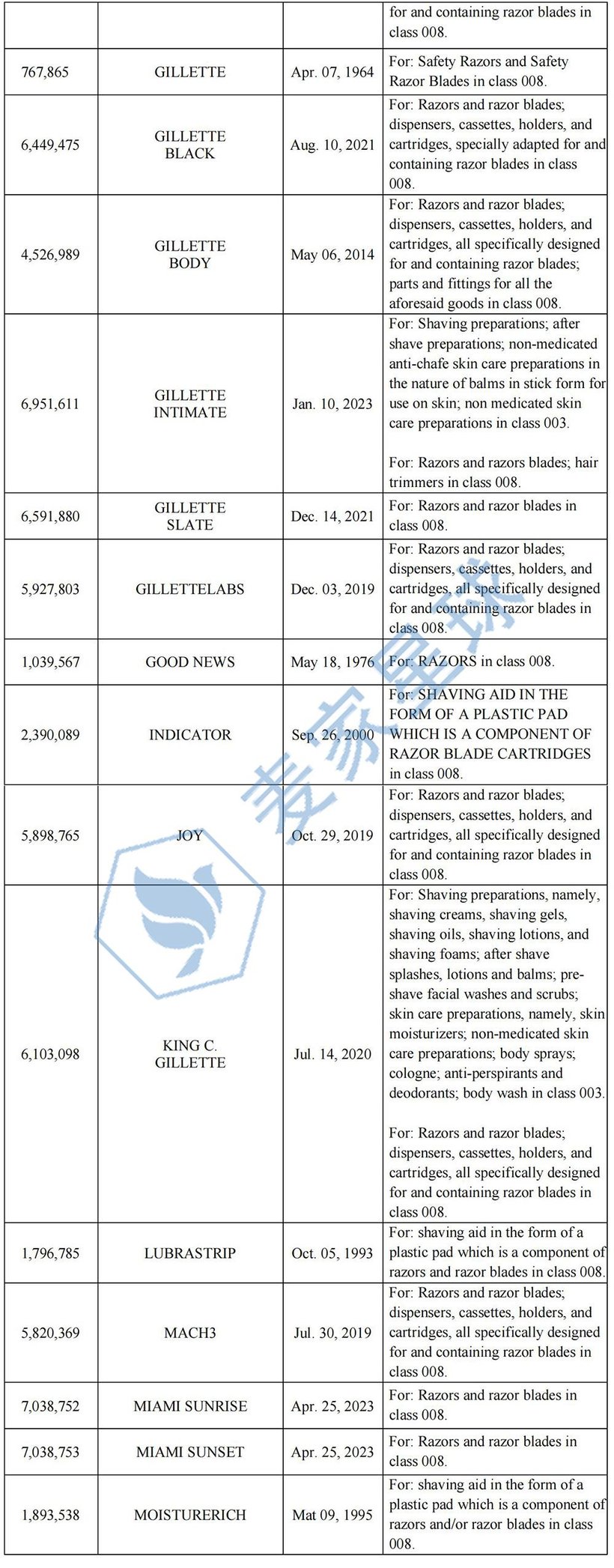 Gillette Trademarks_002