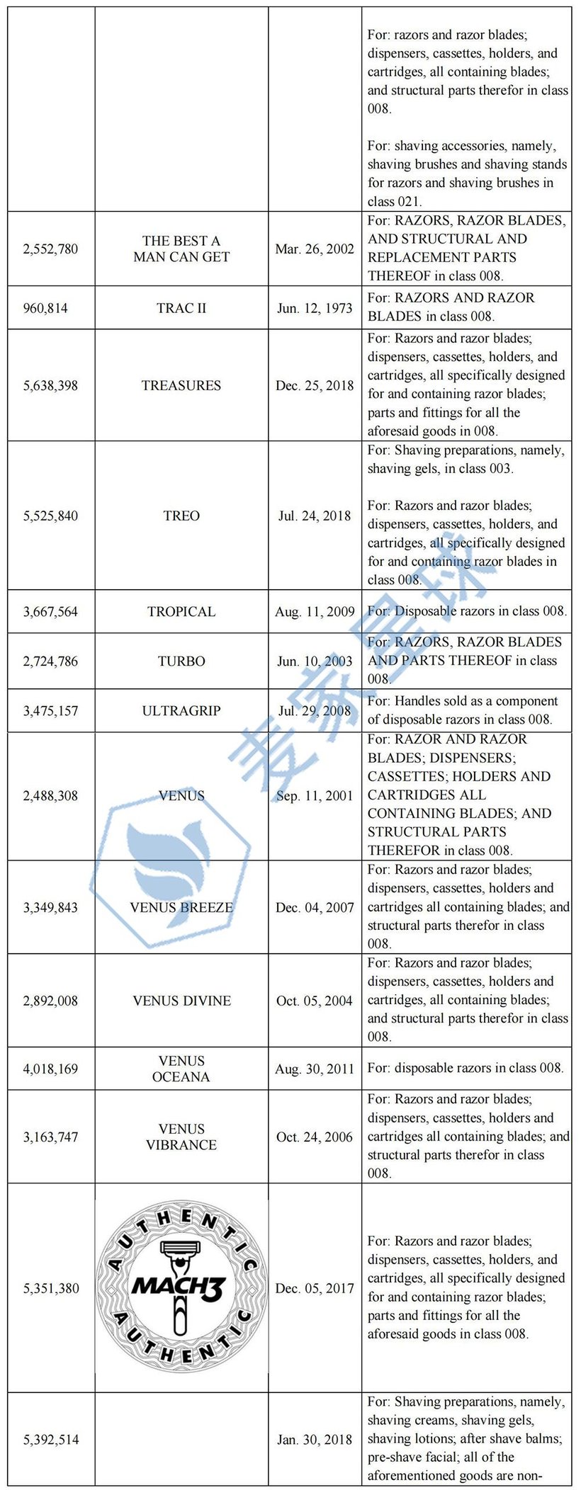 Gillette Trademarks_004
