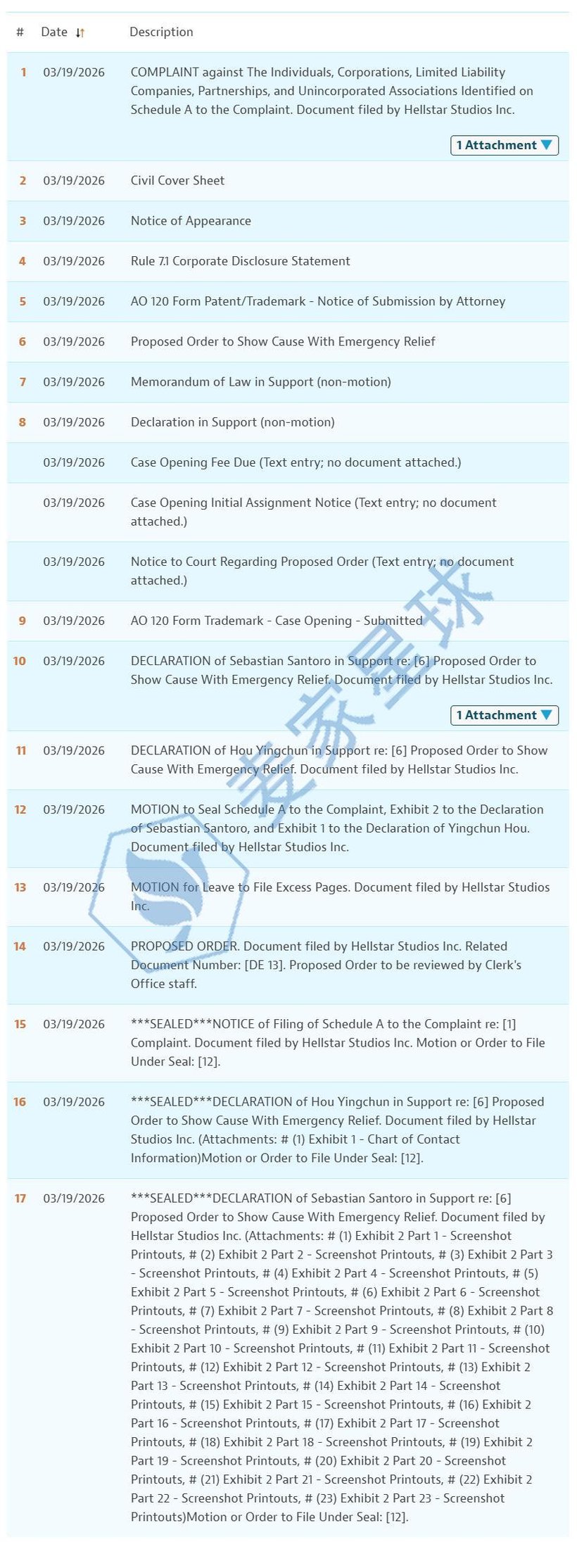 Hellstar 26-cv-02284 case status
