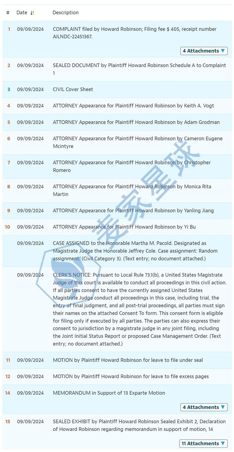 Howard Robinson Copyrights Lawsuit