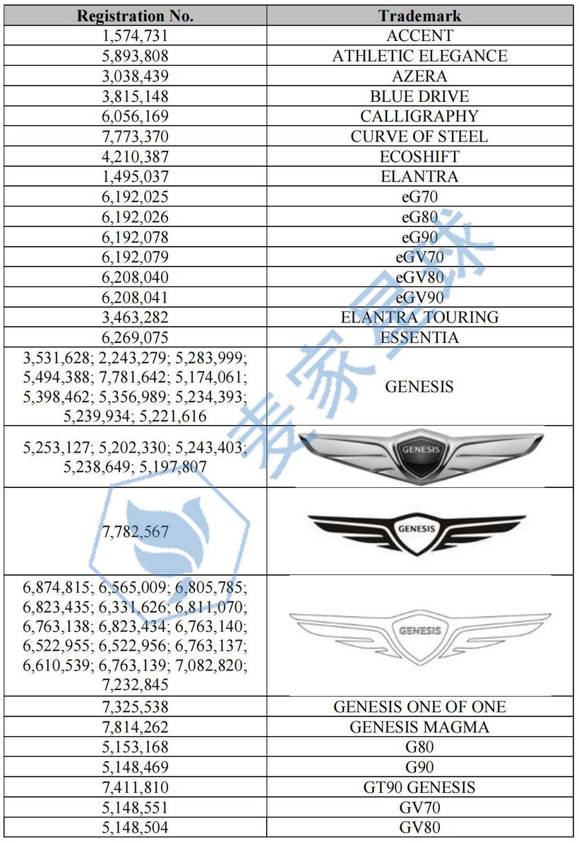Hyundi trademarks 1