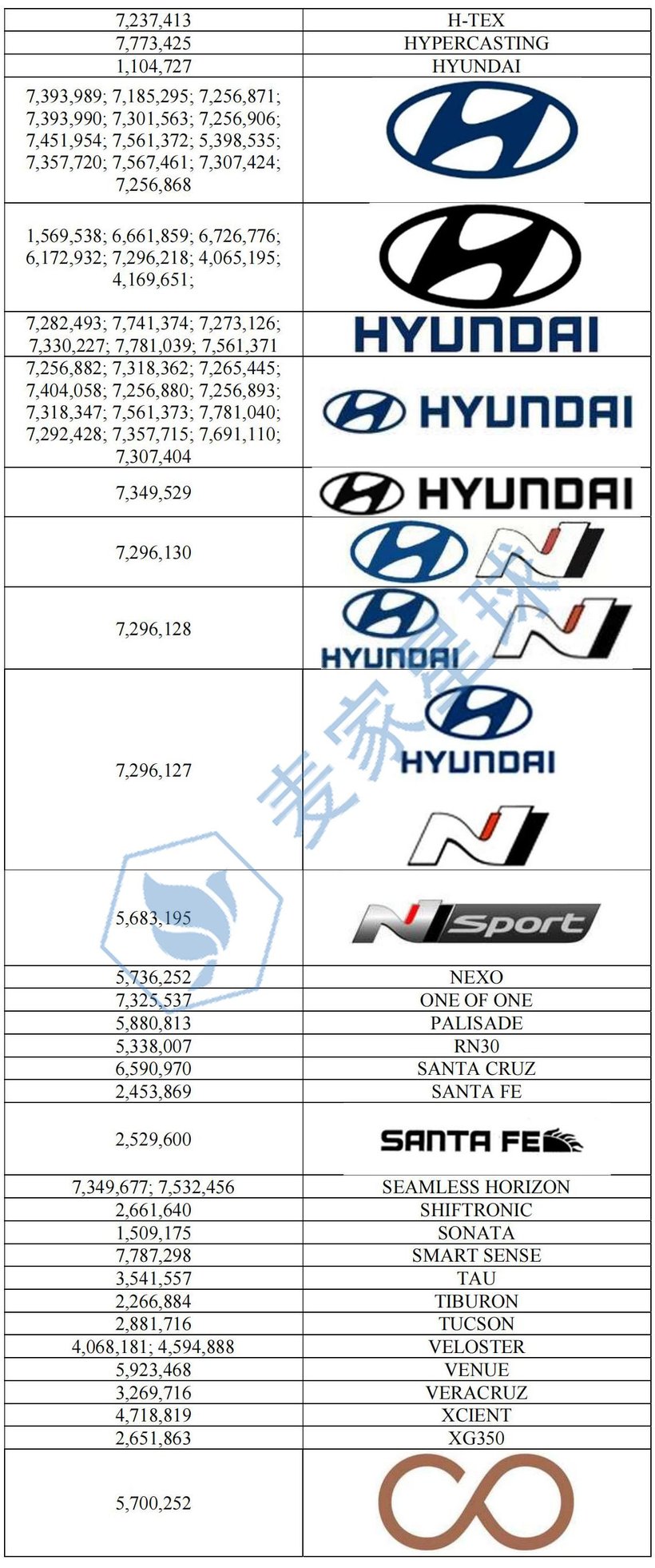 Hyundi trademarks 2