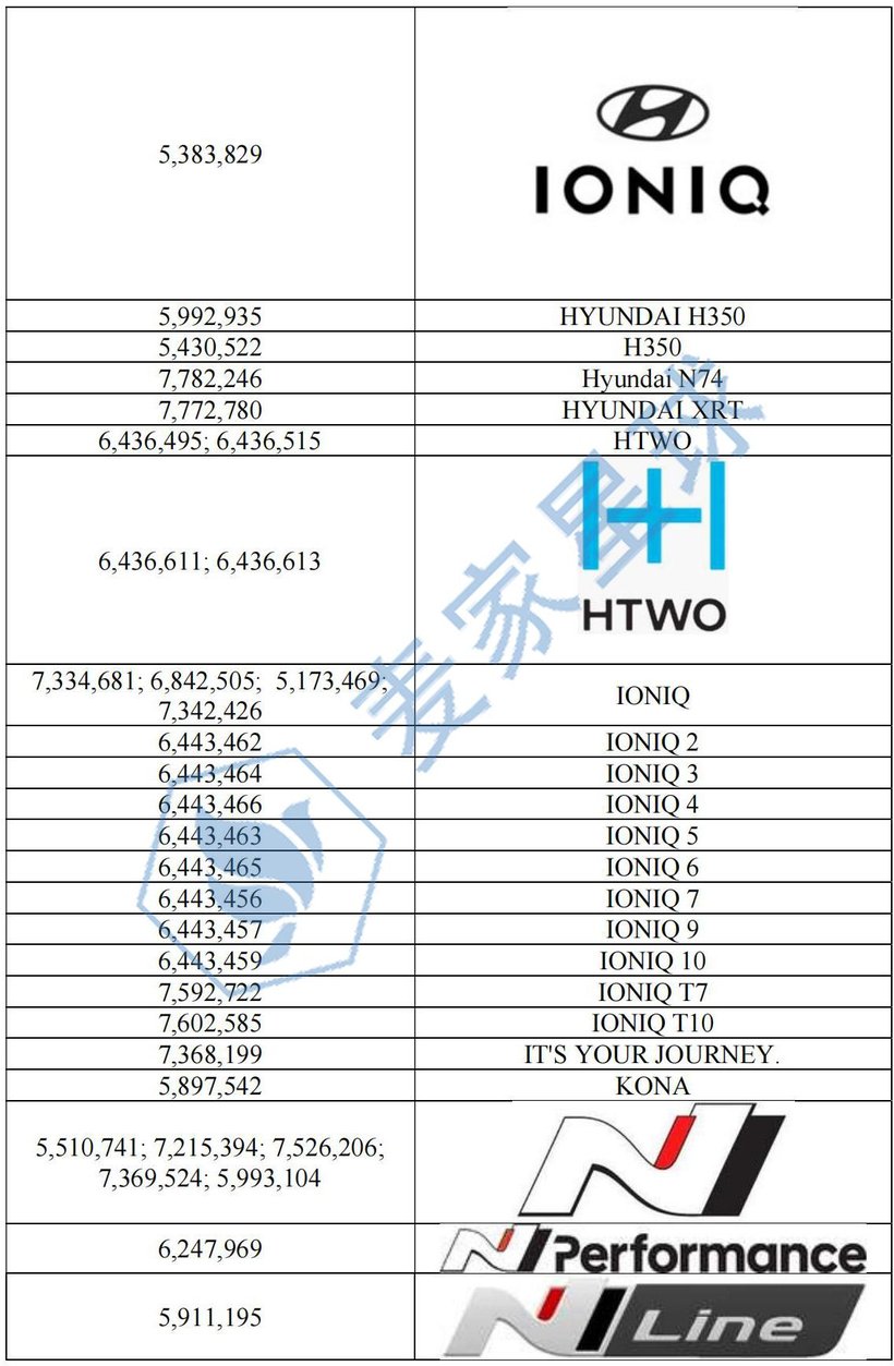 Hyundi trademarks 3