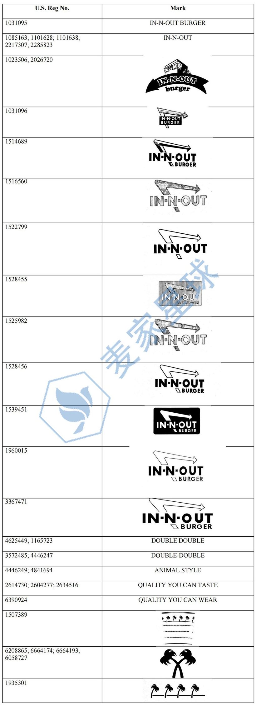IN-N-OUT BURGER trademarks