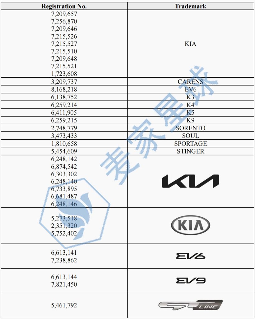 KIA TRADEMARKS