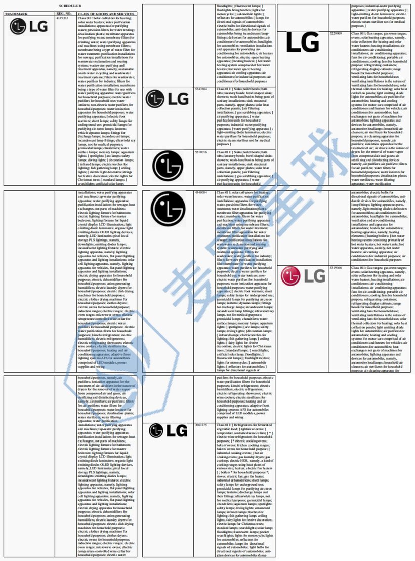 LG ELECTRONICS TRADEMARKS
