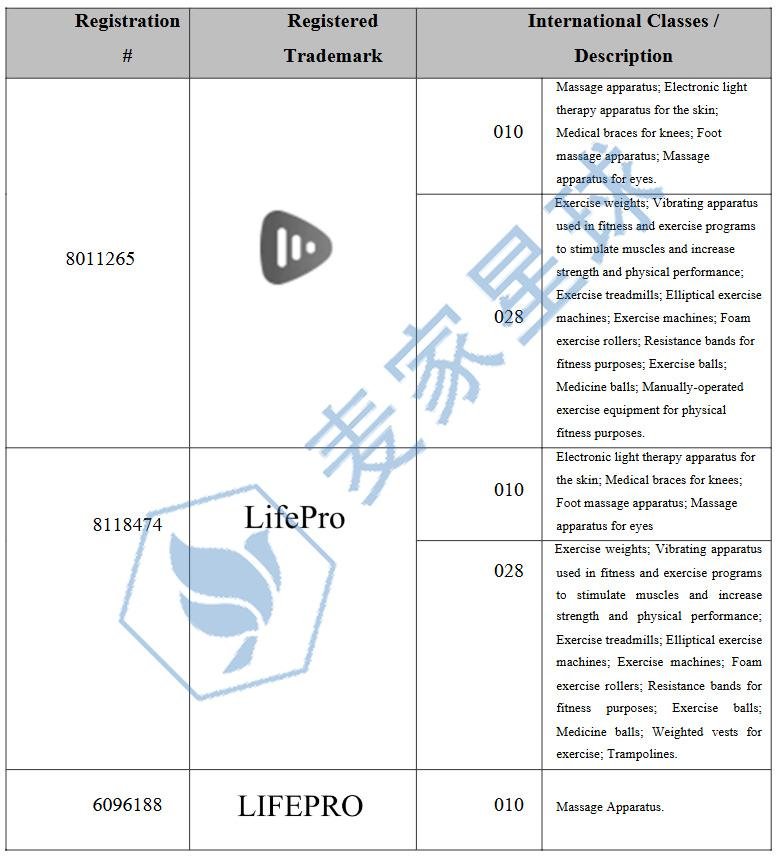 LIFEPRO