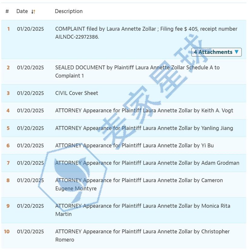 Laura Annette Zollar copyrights lawsuit