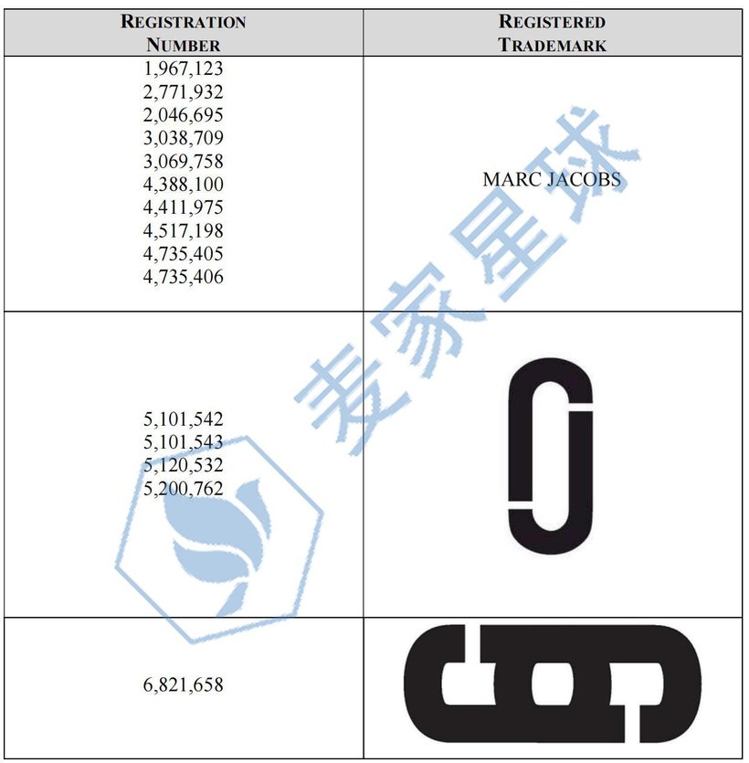 MARC JACOBS TRADEMARKS