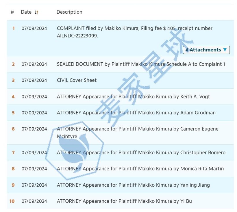 Makiko Kimura Copyright Lawsuit ongoing