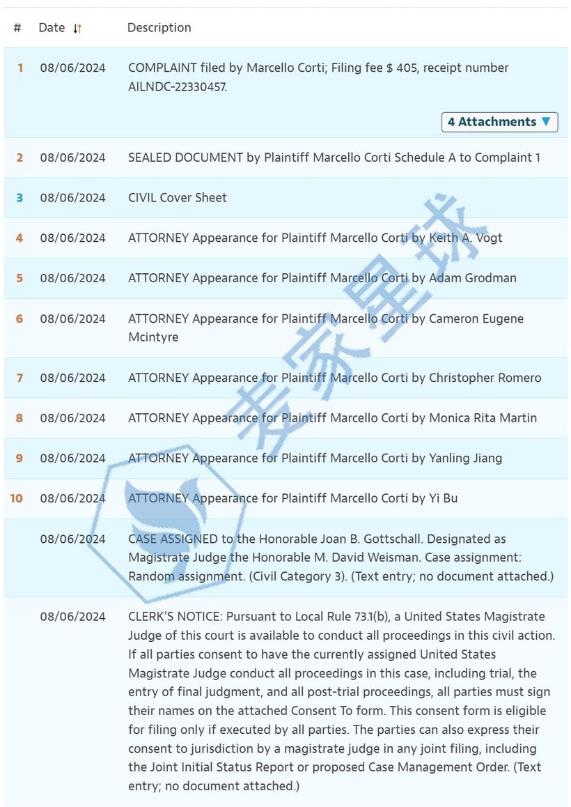 Marcello Corti copyrights lawsuit