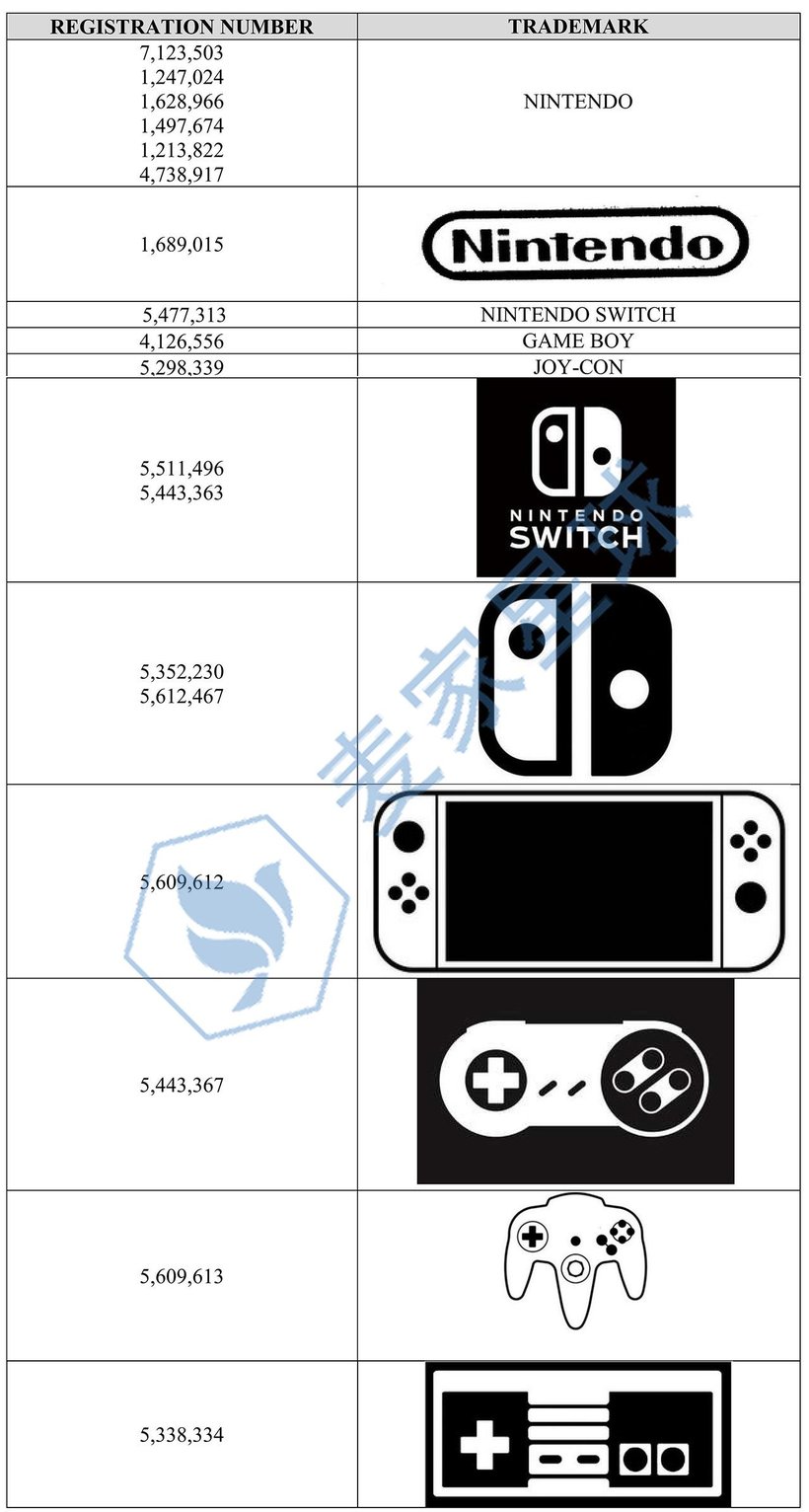 Nintendo trademark 1
