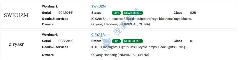 Ouyang Haodong Trademarks