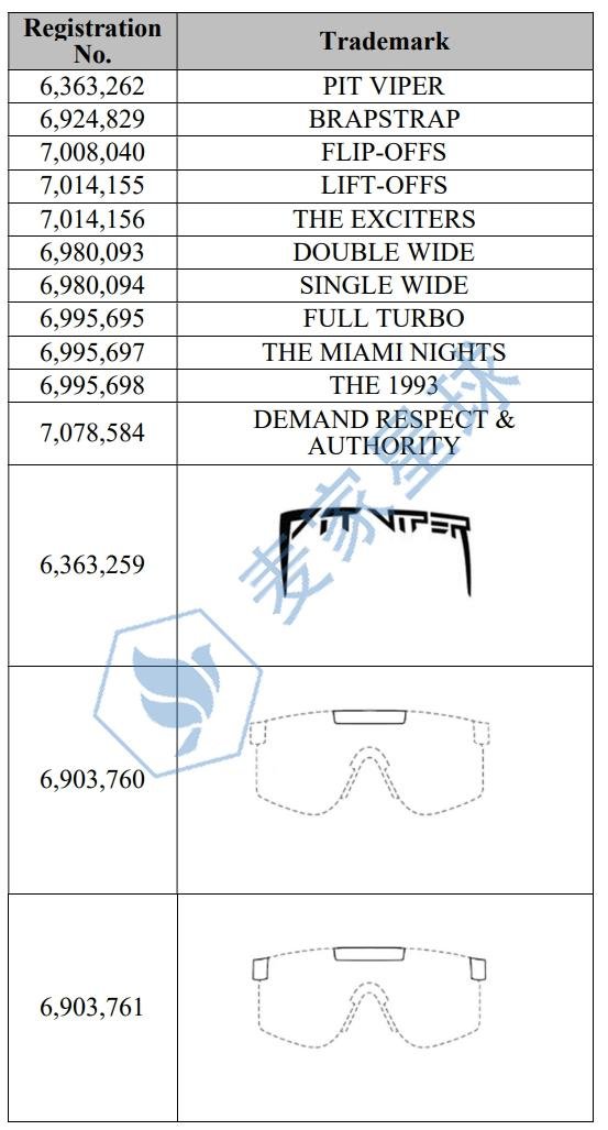 PIT VIPER TRADEMARKS