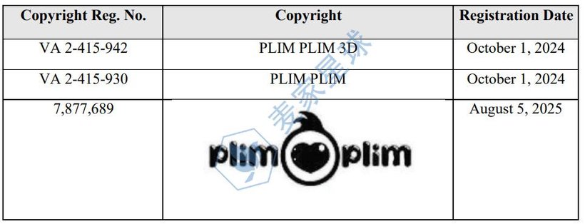 Plim Plim Trademarks