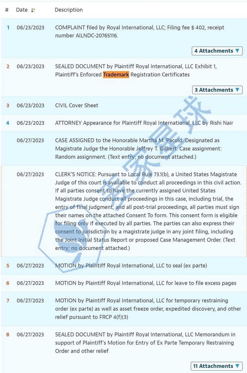 Royal International trademark case