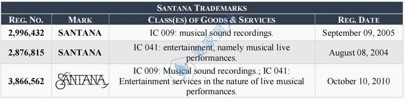 SANTANA TRADEMARKS