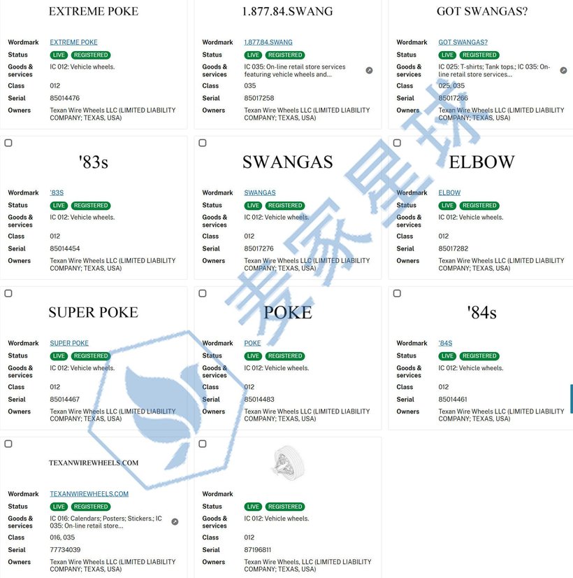 SWANGAS TRADEMARKS