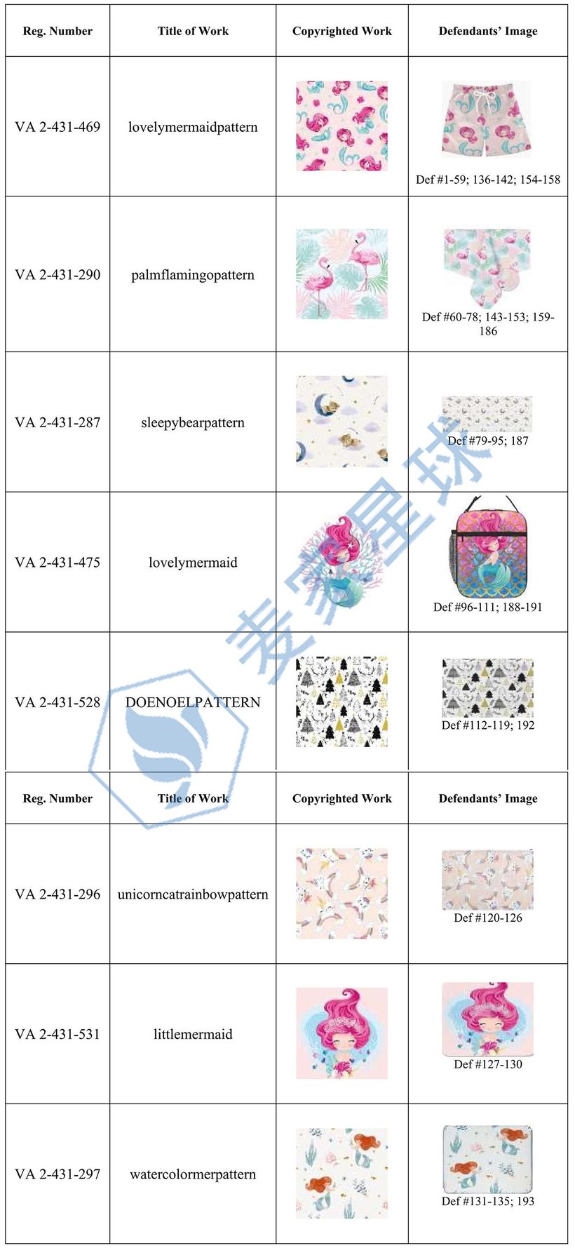 Senay Kurtulus Copyrights