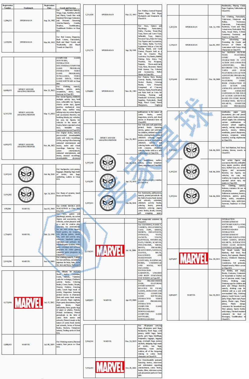 Spiderman_trademarks