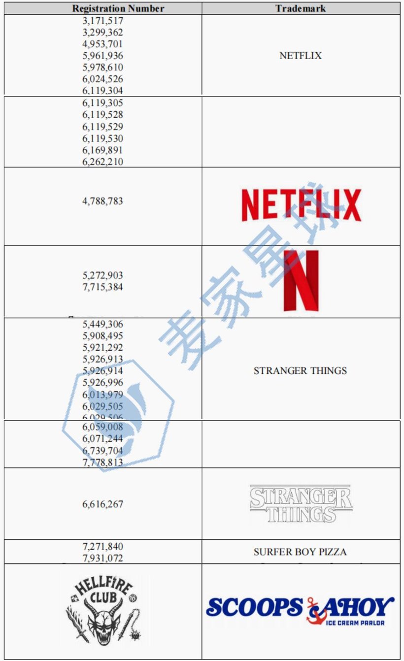 Stranger Things Trademarks