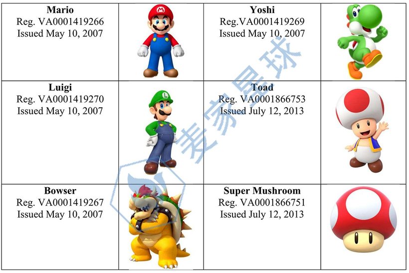 Super Mario Copyrights