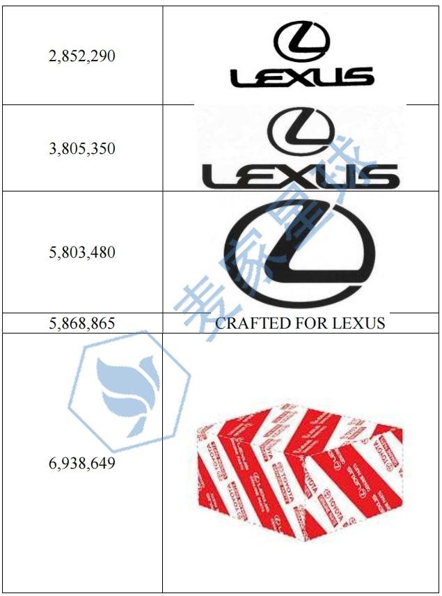 TOYOTA TRADEMARKS