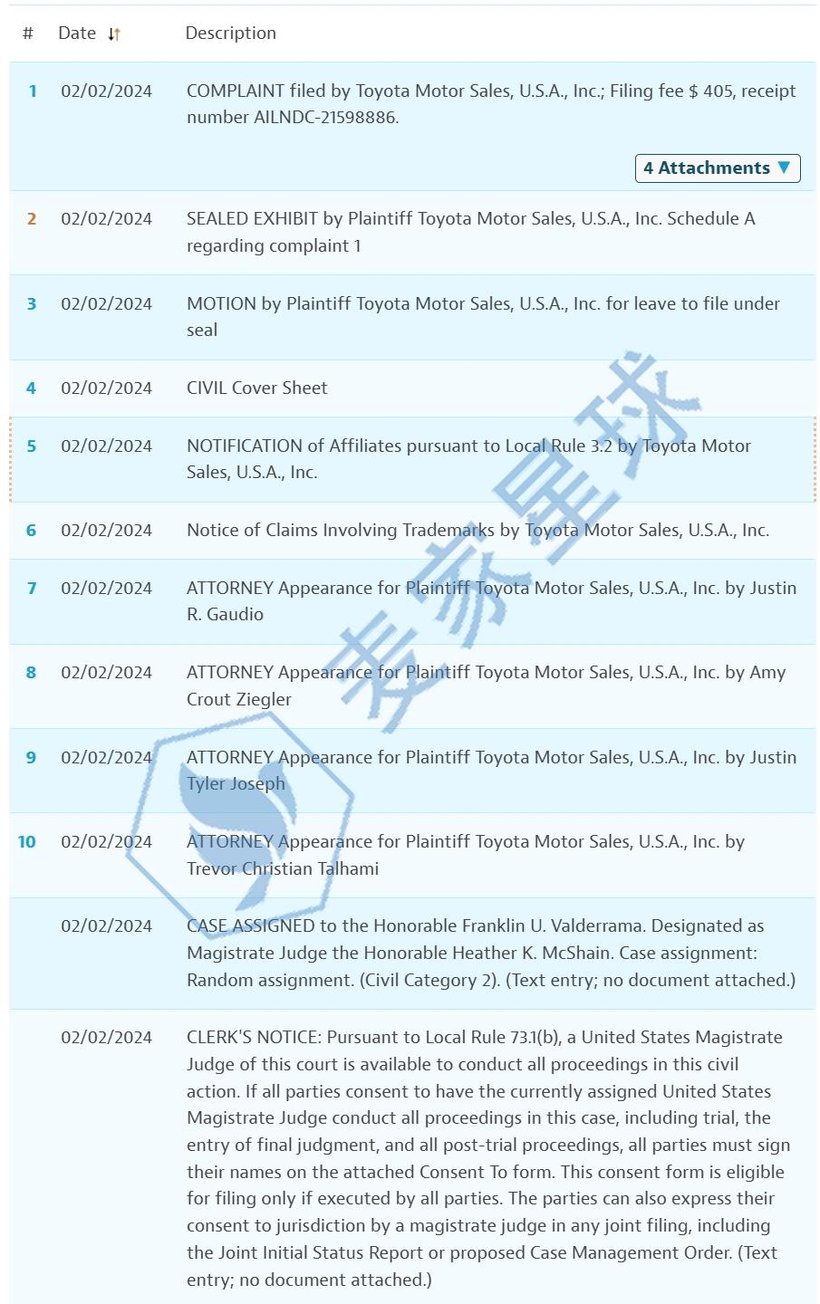 TOYOTA TRADEMARKS case