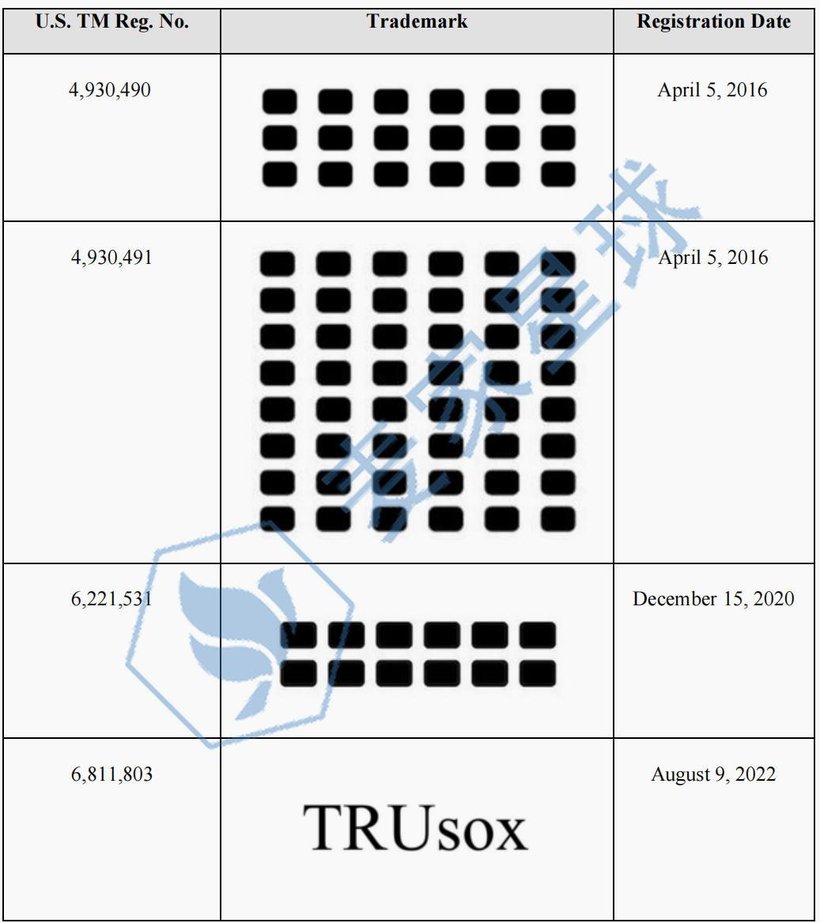 TRUsox trademark