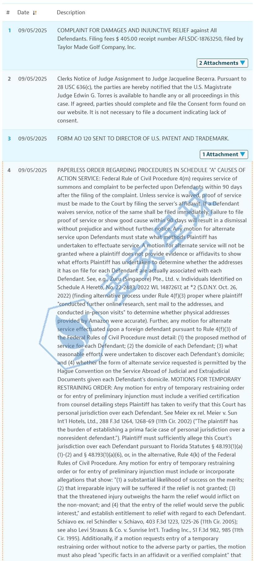 Taylor Made Trademarks 2025-cv-24046