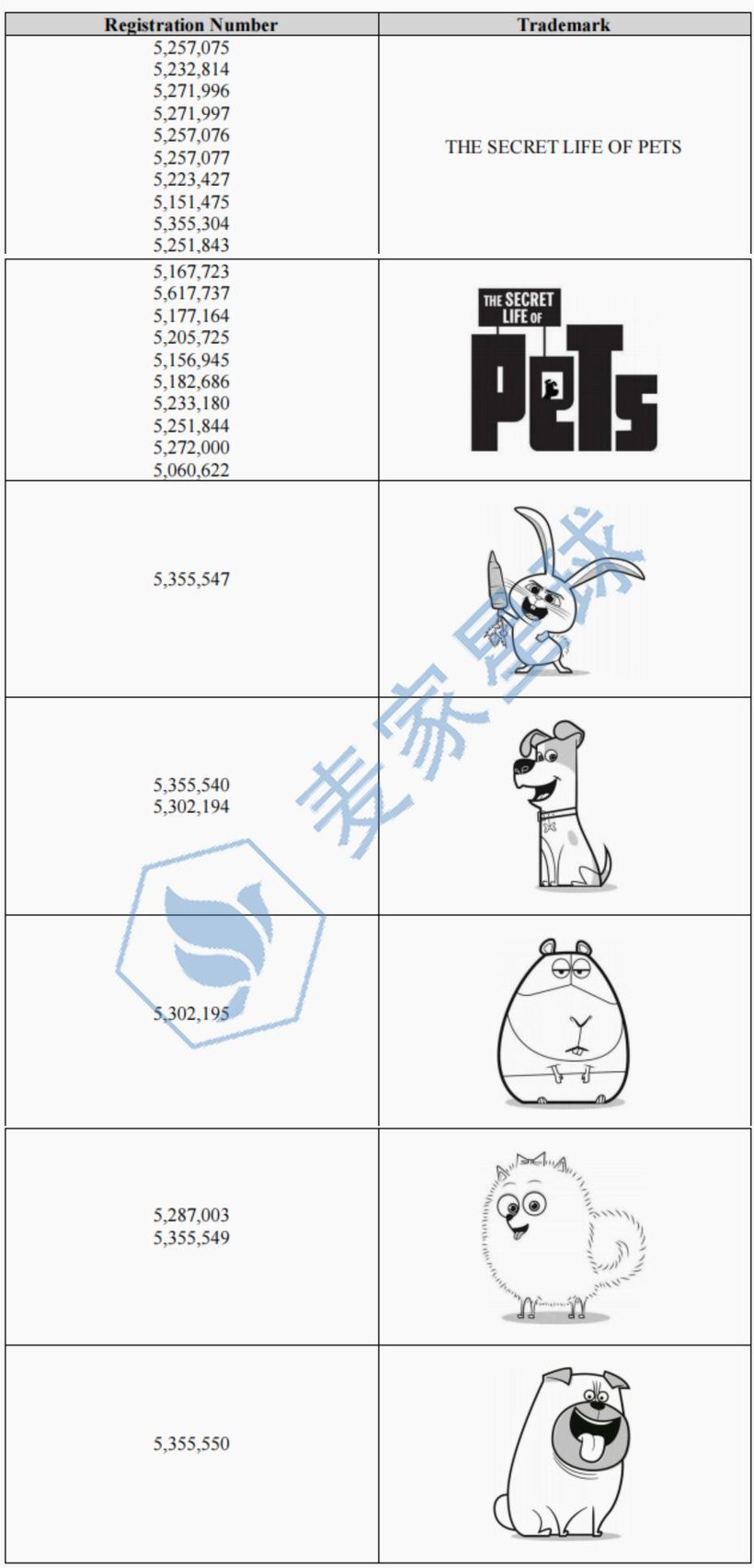 The Secret Life of Pets - trademarks