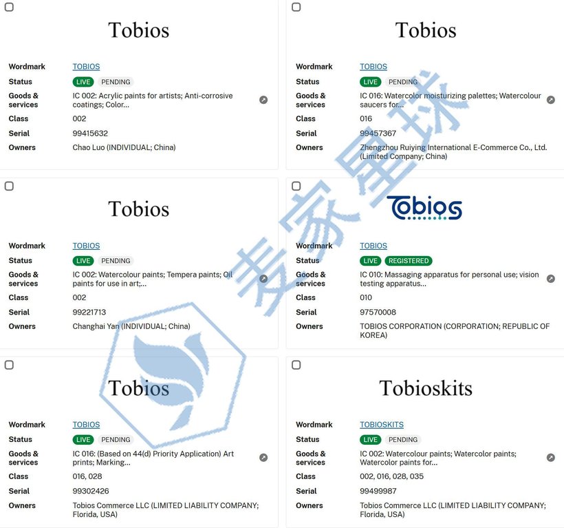 Tobios Trademark