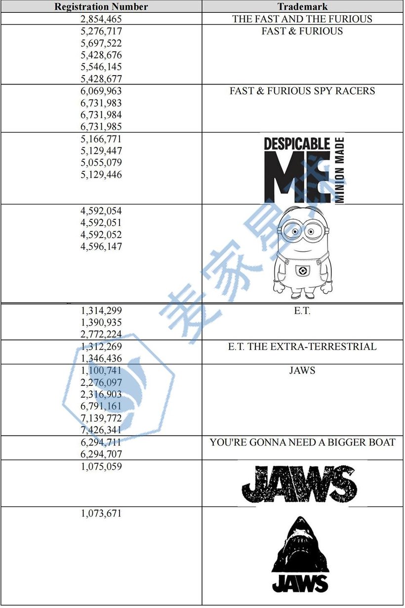 Universal City Studios Trademarks