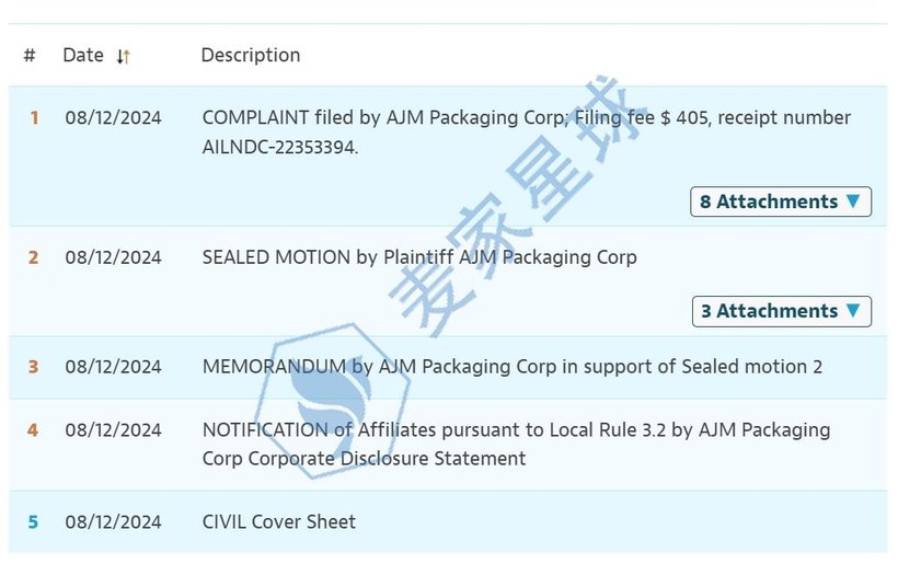 ajm trademark lawsuit